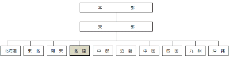 北陸支部の組織